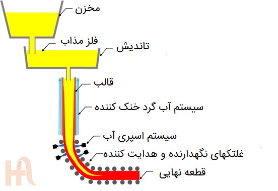 تاندیش