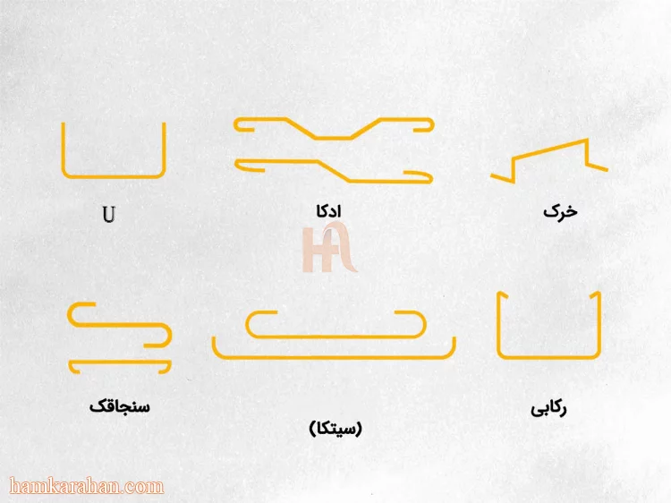 محصولات تولیدی از میلگرد