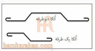 محصولات تولیدی از میلگرد