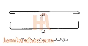 محصولات تولیدی از میلگرد