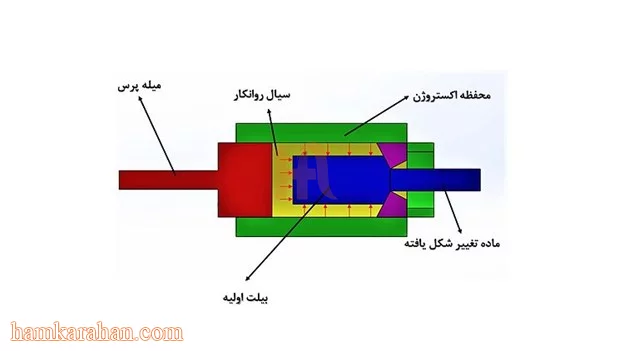 آشنایی با تیرآهن و انواع آن