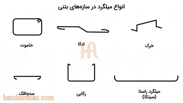 خمکاری میلگرد چیست؟