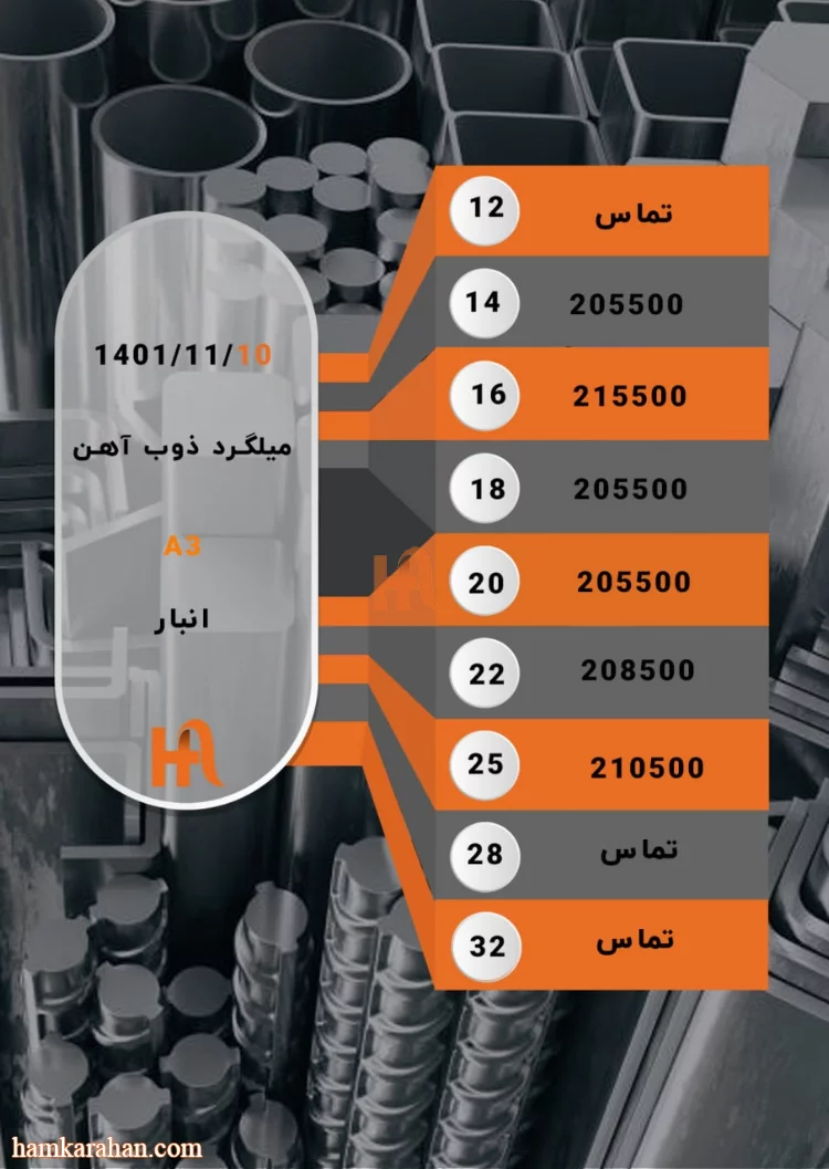 شیب افزایش قیمت میلگرد در بهمن 1401 | قیمت میلگرد ذوب امروز  