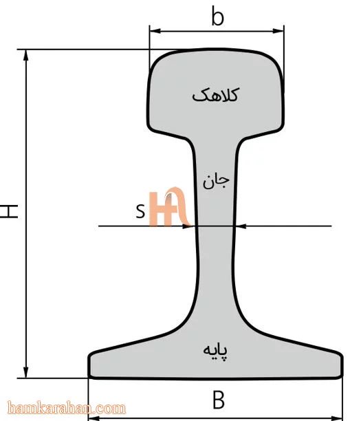 ریل فولادی چیست؟