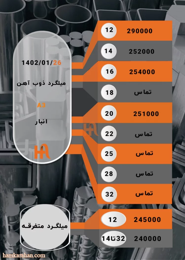 قیمت میلگرد و تیرآهن ذوب آهن امروز 26 فروردین 1402