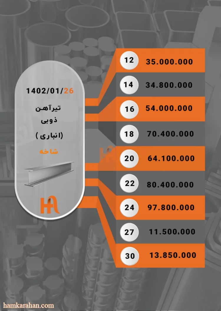قیمت میلگرد و تیرآهن ذوب آهن امروز 26 فروردین 1402