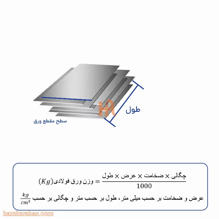 جدول وزن ورق + فرمول محاسبه وزن انواع ورق